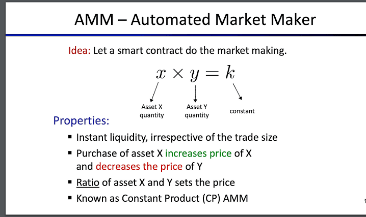 Let's learn today! 🚀
In DeFi, smart contracts often act as AMMs, and one of the most popular models they use is the Constant Product Formula:
x * y = k
This simple yet powerful formula is the backbone of @Uniswap and many other AMMs.

(Kindly Repost, if this helped 🎀) https://t.co/NzrxoEZ8rH